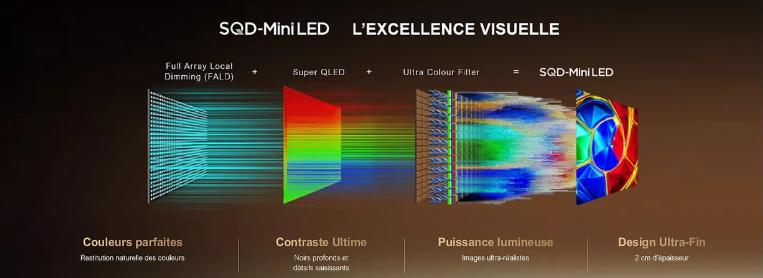 Contraste Mini LED TCL X11L